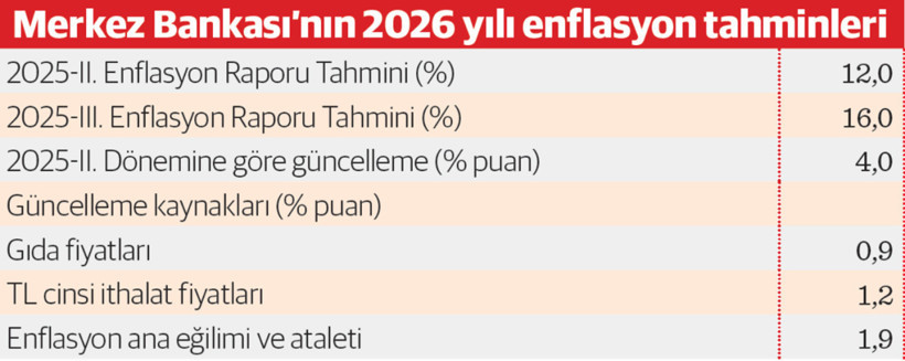 Memur ücretinde ‘hedef enflasyon’a endeksleme sinyali - Resim : 1