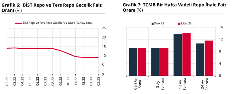Merkez Bankası piyasa katılımcıları anketini yayımladı: İşte enflasyon ve dolar/TL kuru beklentisi - Resim : 3