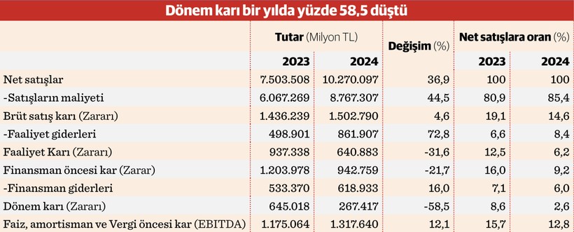 İSO 500'de Anadolu’nun ağırlığı artıyor - Resim : 4