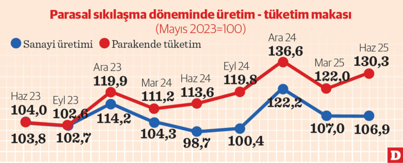 Tüketim atlı, üretim yaya - Resim : 1