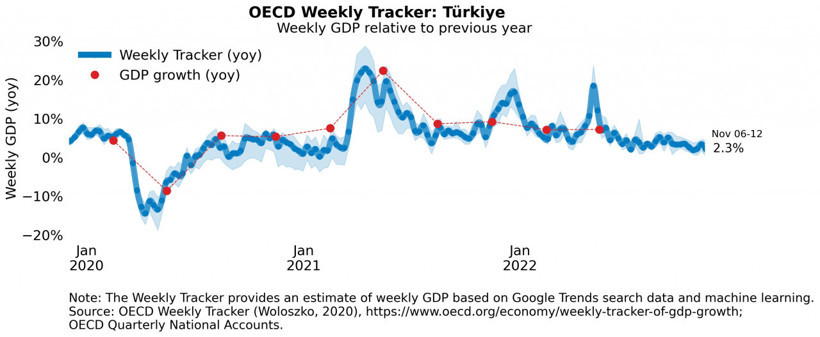2023’ün Kavgası “Ekmek” mi Olacak? - Resim : 1