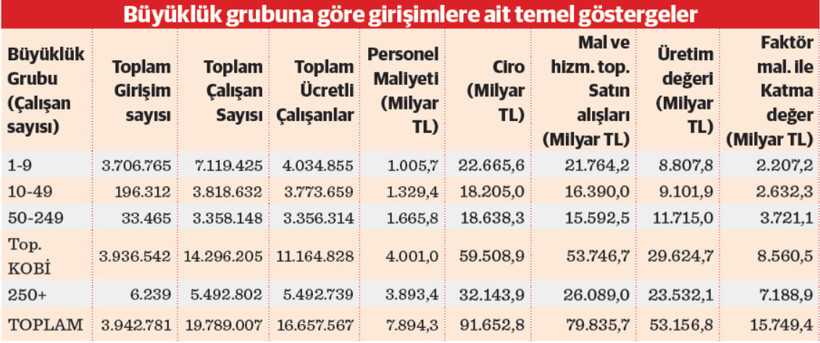 Ekonominin belkemiği KOBi’ler - Resim : 1