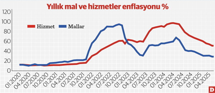 Enflasyon gelişmelerine dair - Resim : 1