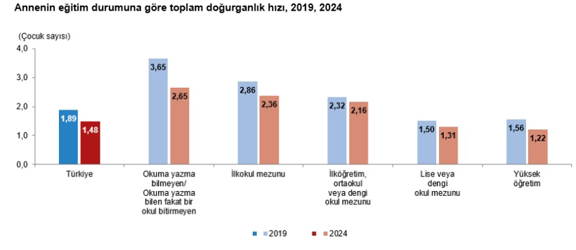 Çanlar Türkiye için çalıyor!  Doğum rakamlarında 8 yıllık ‘korkutucu’ tablo - Resim : 6