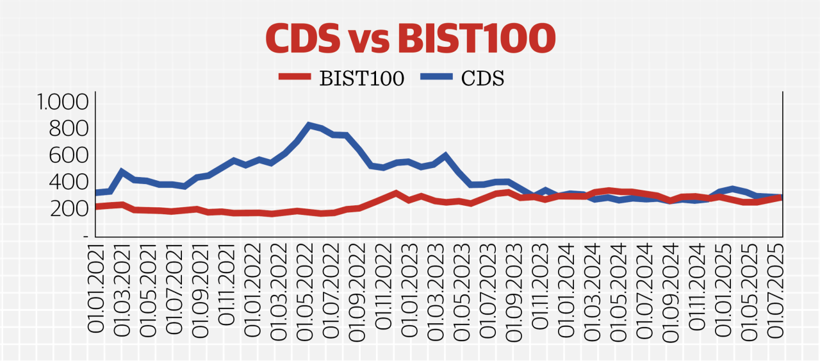 Borsamız en çok hangi değişkenden etkileniyor? - Resim : 1