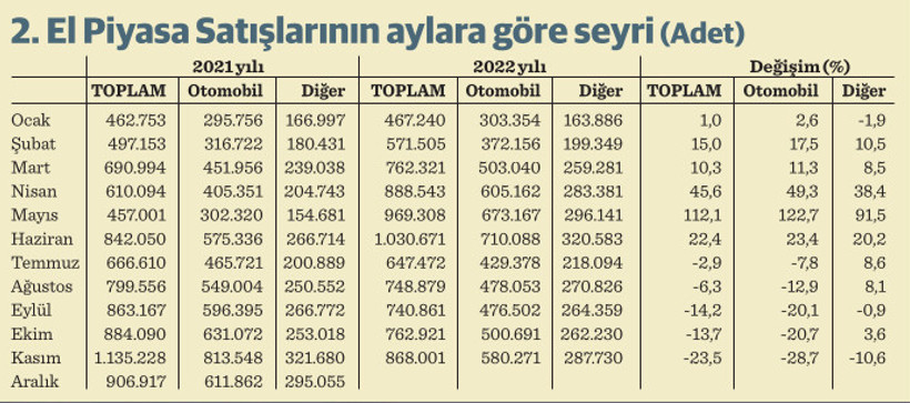 Otomotivde umutlar yeni yıla kaldı - Resim : 1