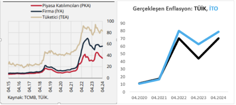 Mahfi Eğilmez'den çarpıcı 'enflasyon' yazısı! Verileri ortaya koydu ve uyardı - Resim : 1