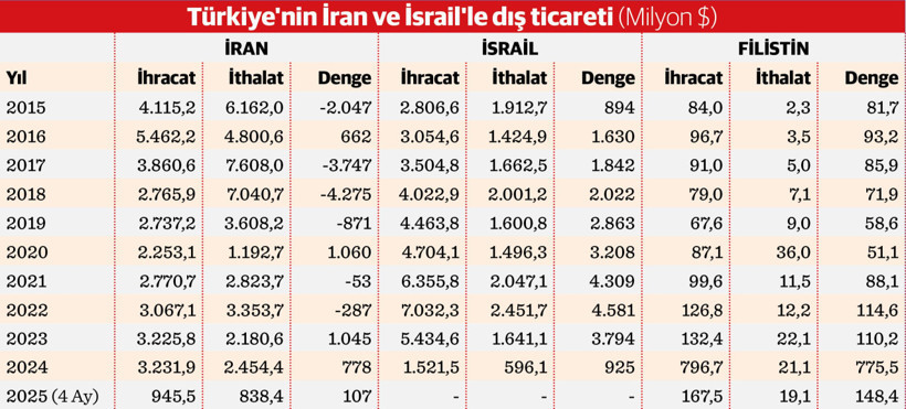 Türkiye ekonomisine 5 koldan tehdit - Resim : 1