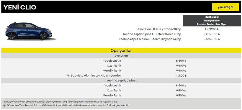 Türkiye'de 2024'te en çok satan otomobiller ve fiyatları! Listede Egea lider! - Resim: 4