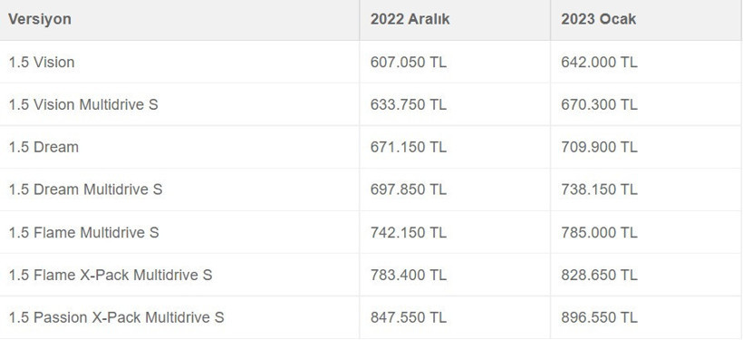 2023 sıfır araç fiyat listesi ilk Toyota ve Opel'den geldi - Resim : 1