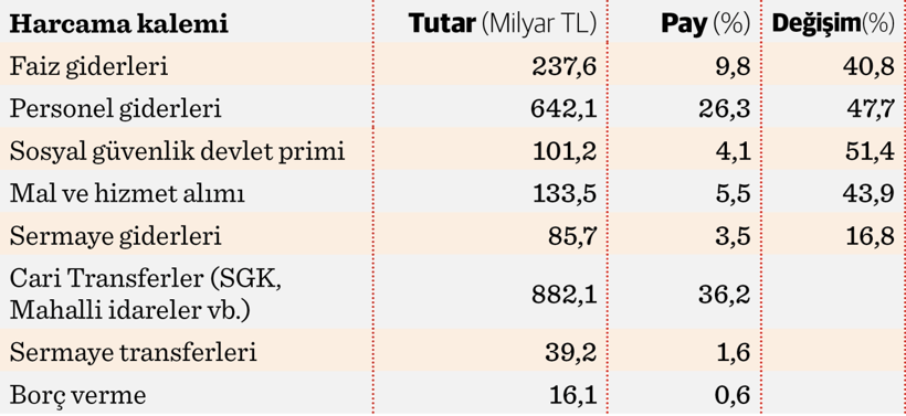 Türkiye’nin kronik sorunu vergi yönetimi (Yönetimsizliği) - Resim : 1