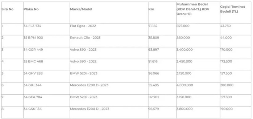 TMSF, kayyum atanan Maydonoz Döner'in araçlarını satışa çıkardı - Resim : 1