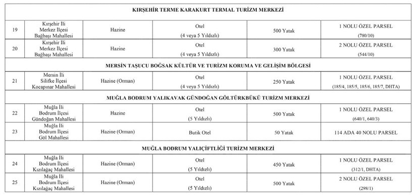 Kültür ve Turizm Bakanlığı 25 oteli satışa çıkardı - Resim : 2