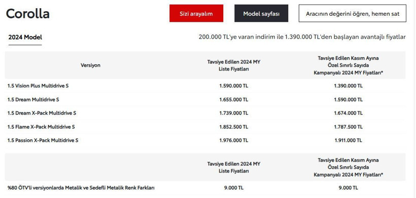 Türkiye'de 2024'te en çok satan otomobiller ve fiyatları! Listede Egea lider! - Resim: 8