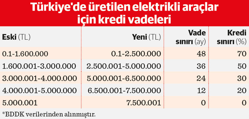 Yerli elektrikli araca kredi musluğu açıldı - Resim : 2