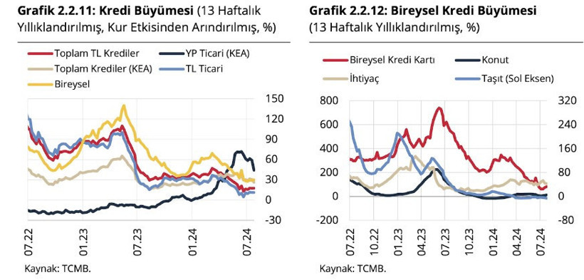 Enflasyon raporunda yer alan stratejik riskler neler? Şirketler bu riskleri nasıl yönetebilir? - Resim : 6