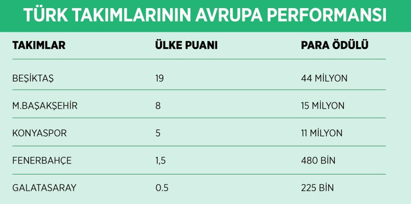 Beşiktaş'tan Türk futboluna büyük katkı - Resim : 1