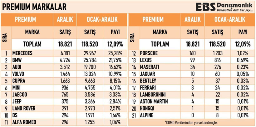 Türkiye'de lüks markaların en ucuz otomobilleri belli oldu (Audi, BMW, Mercedes, Volvo, Cupra) - Resim: 16