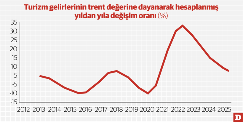 Ekonomide bizi sıcak geçecek bir yaz bekliyor - Resim : 2