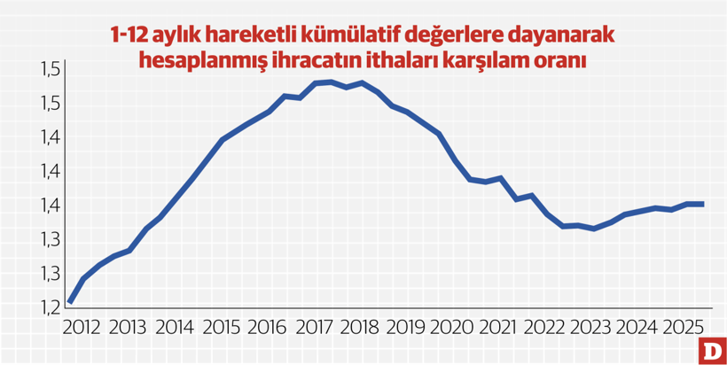 Ekonomide bizi sıcak geçecek bir yaz bekliyor - Resim : 1