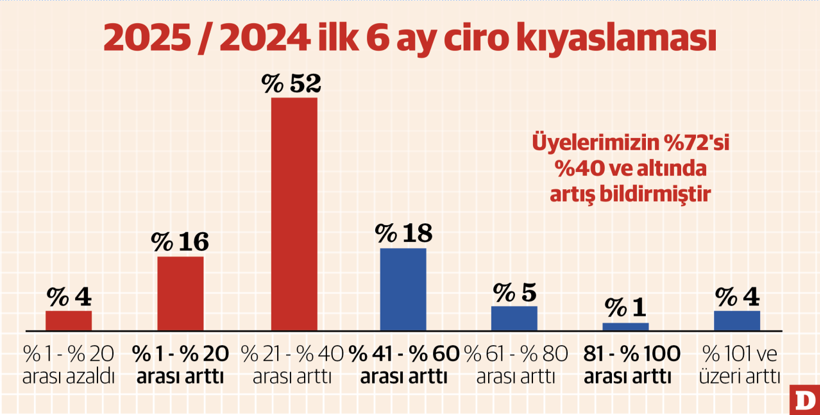 İndirimli fiyat turiste pahalı, yerliye fırsat oldu - Resim : 1