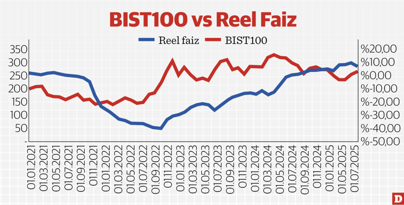 Borsamız en çok hangi değişkenden etkileniyor? - Resim : 2