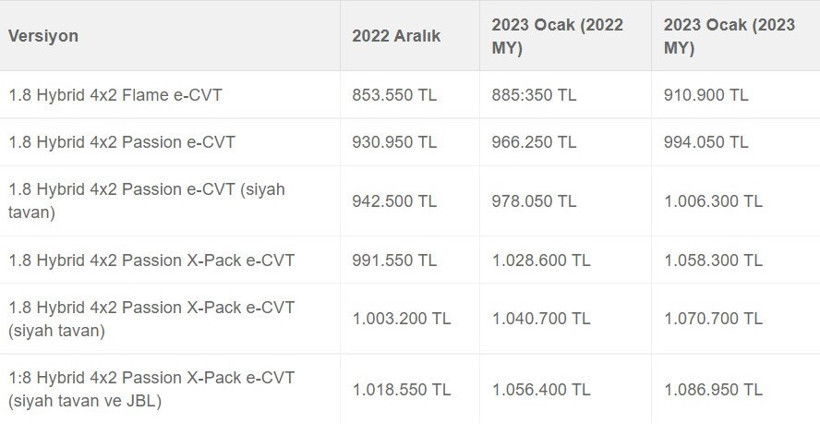 2023 sıfır araç fiyat listesi ilk Toyota ve Opel'den geldi - Resim : 7