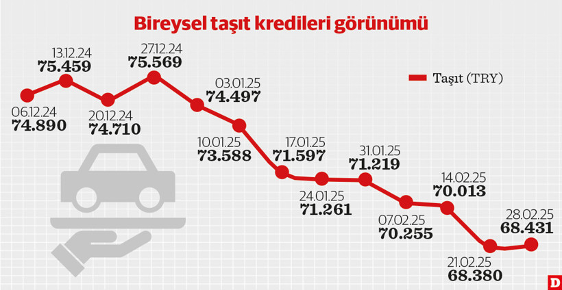 Yerli elektrikli araca kredi musluğu açıldı - Resim : 1