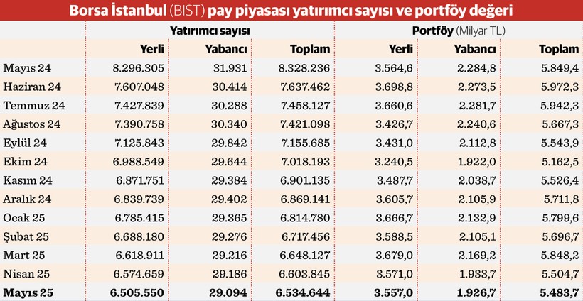 Borsada da gözler faiz kararına çevrildi - Resim : 2