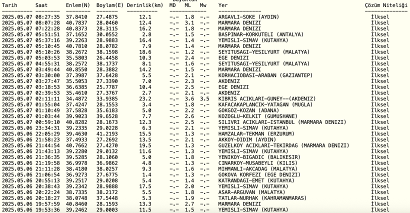 Az önce deprem mi oldu? İstanbul yine sallandı! Depremin büyüklüğü belli oldu - Resim : 1