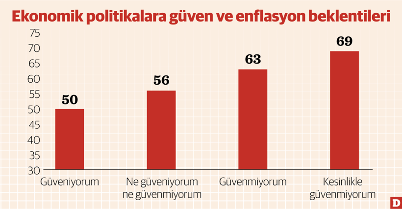 Dezenflasyon programının gerçek reçetesi - Resim : 1