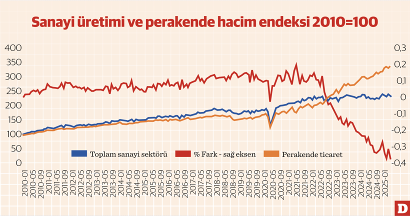 Epistemolojik kopuştan enflasyonun sarmalına: Rekabet, kurumlar ve kalıcı çözümler üzerine - Resim : 1