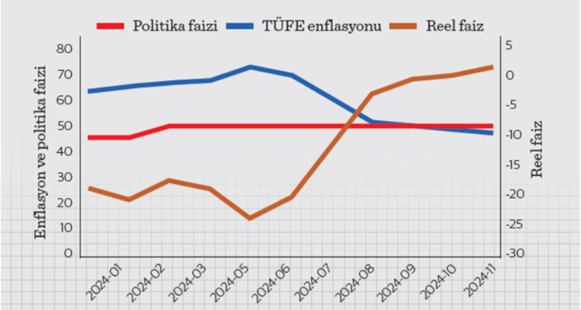 2025’den beklentiler - Resim : 1
