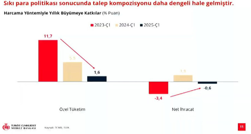 Son Dakika: TCMB Başkanı Karahan enflasyon tahminlerini açıkladı! - Resim : 5