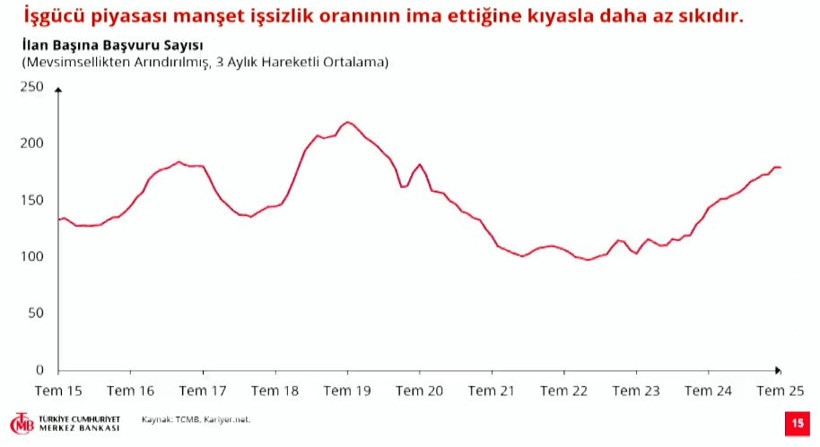 Son Dakika: TCMB Başkanı Karahan enflasyon tahminlerini açıkladı! - Resim : 3