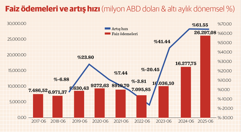 Geleceğimizi kim ödeyecek? - Resim : 4