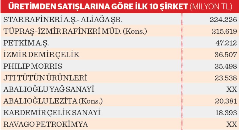 EBSO Başkanı Yorgancılar: 2024 yılı sanayiciler için kayıp bir yıl oldu - Resim : 1