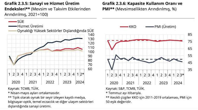 Enflasyon raporunda yer alan stratejik riskler neler? Şirketler bu riskleri nasıl yönetebilir? - Resim : 4