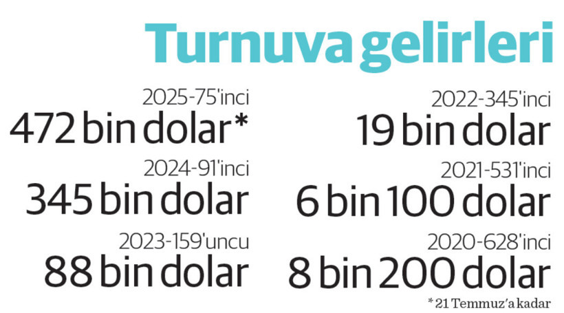 Zeynep Sönmez’in önlenemez yükselişi - Resim : 1