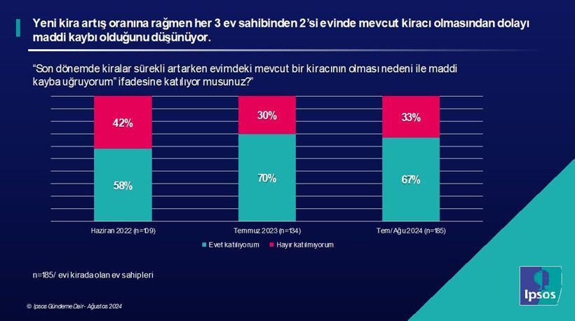 Araştırma: 10 kiracıdan sekizi 'Bütçeme göre ev bulamam' diyor - Resim: 6