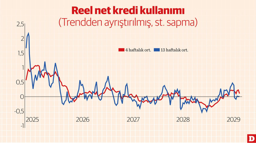 Faiz indirimi yok, ama neler var? - Resim : 1