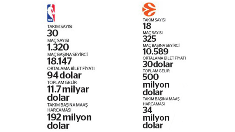 Avrupa basketbolunda yeni güç savaşları - Resim : 1