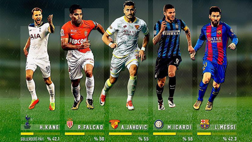 Jahovic'in katkısı Falcao ve Messi'den fazla