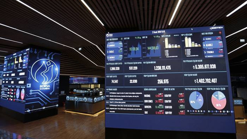 Borsa İstanbul günü yükselişle tamamladı
