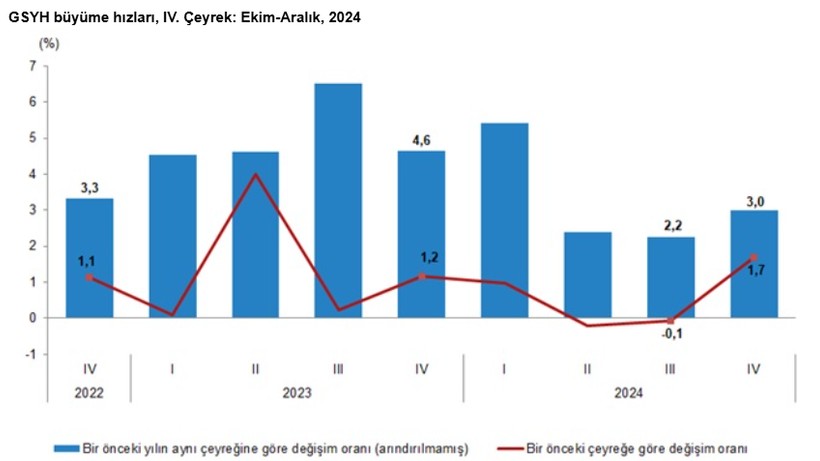 Türkiye’nin 2024 yılı Gayrisafi Yurt İçi Hasılası belli oldu! İşte kişi başına düşen milli gelirimiz - Resim : 2