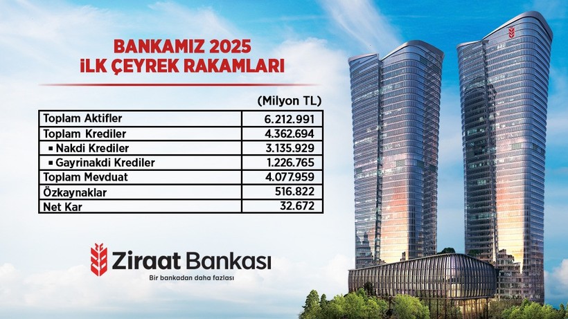 “Ziraat Bankası güçlü büyümesini sürdürdü” - Resim : 1