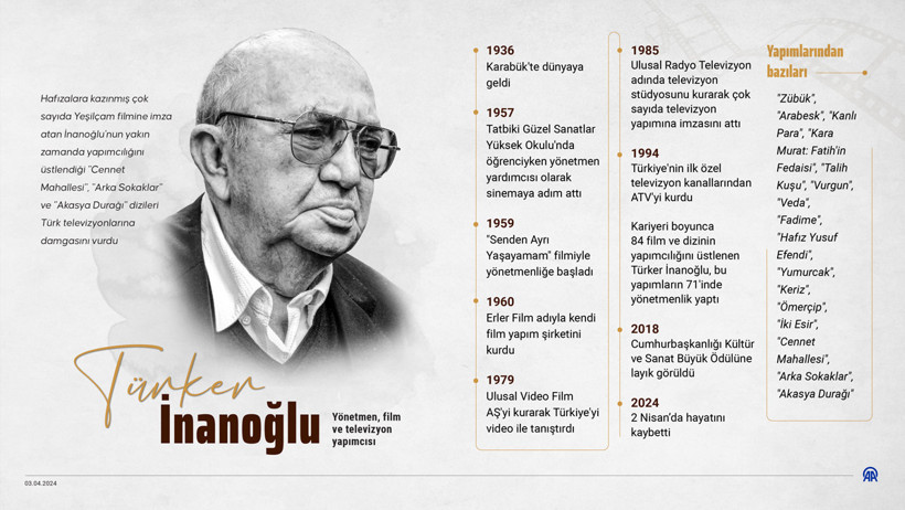 Türker İnanoğlu'nun ardından... Ünlü isimlerden peş peşe mesajlar - Resim : 1