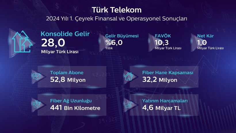 Türk Telekom’dan 2024’e hızlı başlangıç - Resim : 1