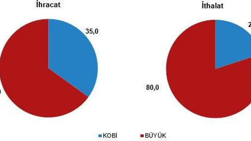 2023'te KOBİ'ler  toplam girişim sayısının y&uuml;zde 99,7 oluşturdu - Resim : 6