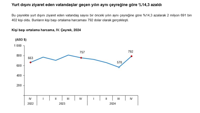 TÜİK açıkladı: Turizmde tüm zamanların rekoru kırıldı! - Resim : 6